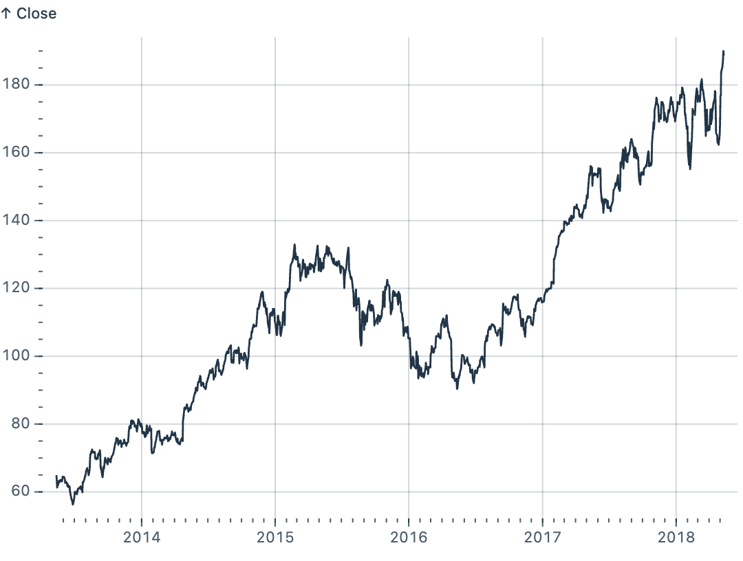 Major and minor ticks